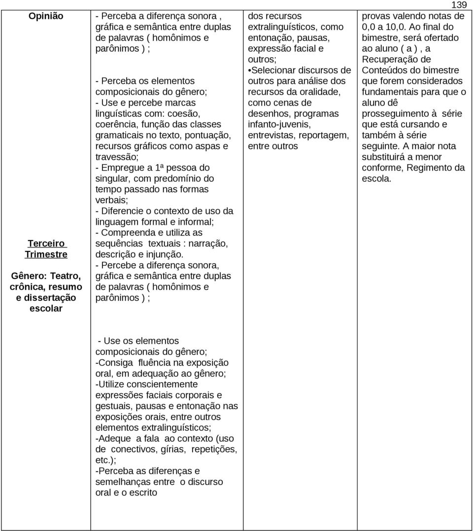 Empregue a 1ª pessoa do singular, com predomínio do tempo passado nas formas verbais; - Diferencie o contexto de uso da linguagem formal e informal; - Compreenda e utiliza as sequências textuais :