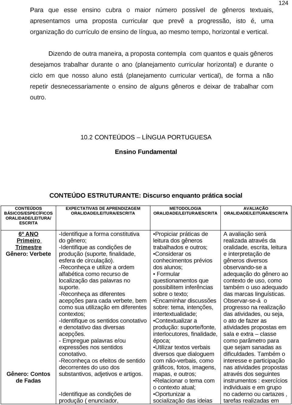 124 Dizendo de outra maneira, a proposta contempla com quantos e quais gêneros desejamos trabalhar durante o ano (planejamento curricular horizontal) e durante o ciclo em que nosso aluno está