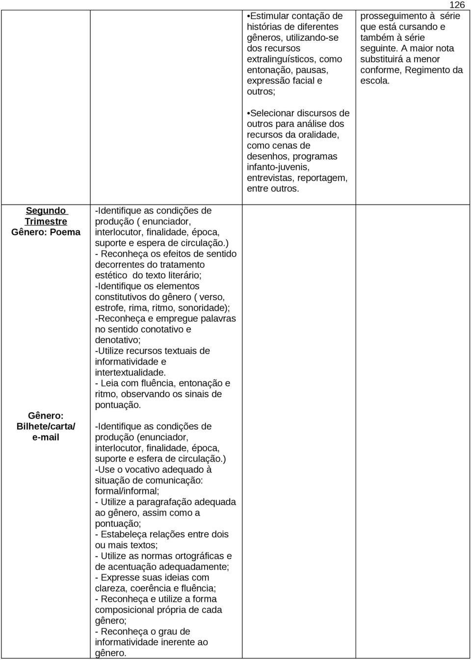 Selecionar discursos de outros para análise dos recursos da oralidade, como cenas de desenhos, programas infanto-juvenis, entrevistas, reportagem, entre outros.