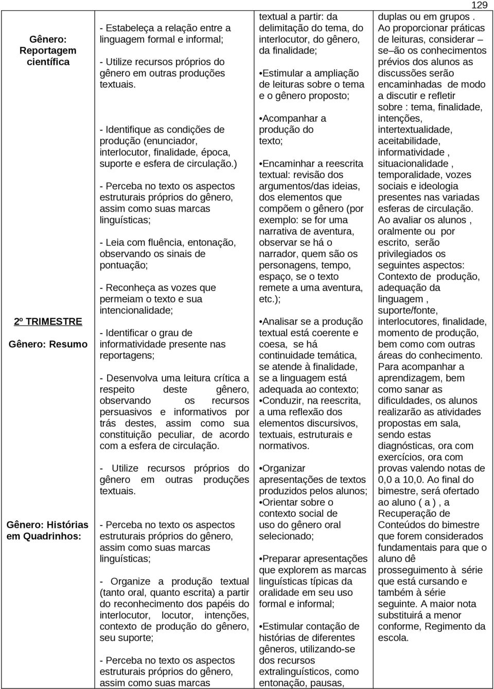 - Perceba no texto os aspectos estruturais próprios do gênero, assim como suas marcas linguísticas; - Leia com fluência, entonação, observando os sinais de pontuação; - Reconheça as vozes que