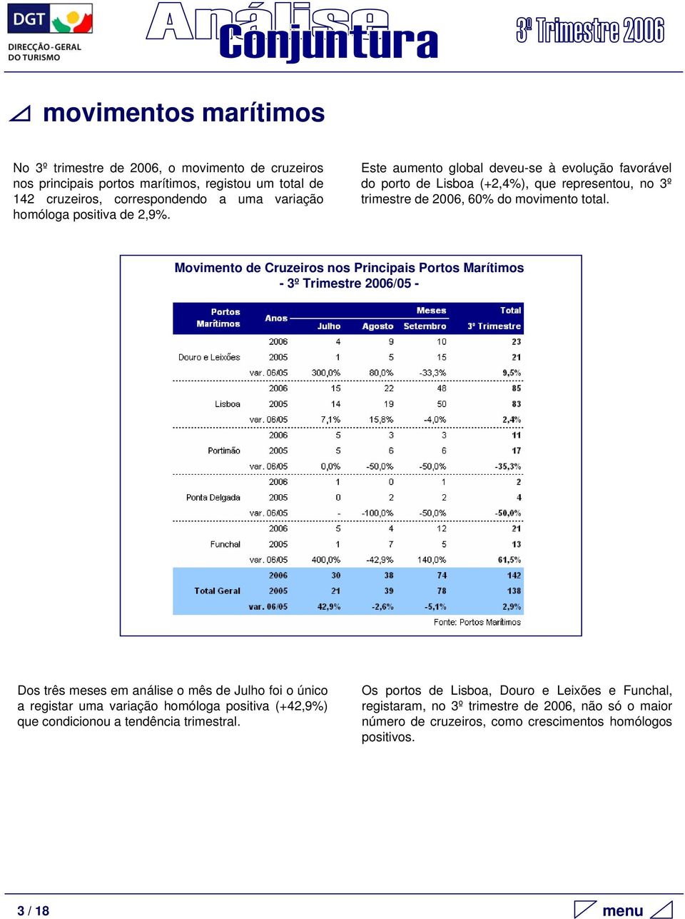 Movimento de Cruzeiros nos Principais Portos Marítimos - 3º Trimestre 2006/05 - Dos três meses em análise o mês de Julho foi o único a registar uma variação homóloga positiva