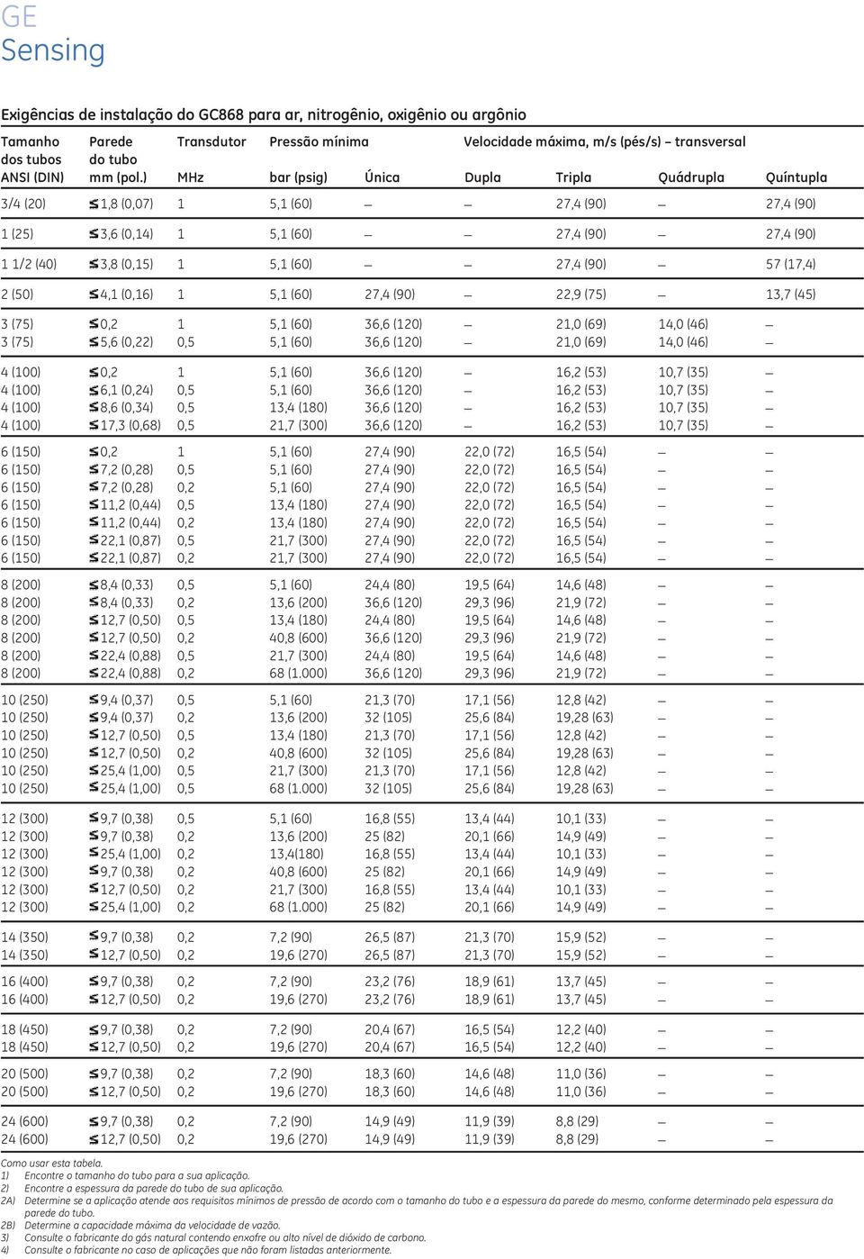 (90) _ 57 (17,4) 2 (50) 4,1 (0,16) 1 5,1 (60) 27,4 (90) _ 22,9 (75) _ 13,7 (45) 3 (75) 0,2 1 5,1 (60) 36,6 (120) _ 21,0 (69) 14,0 (46) _ 3 (75) 5,6 (0,22) 0,5 5,1 (60) 36,6 (120) _ 21,0 (69) 14,0