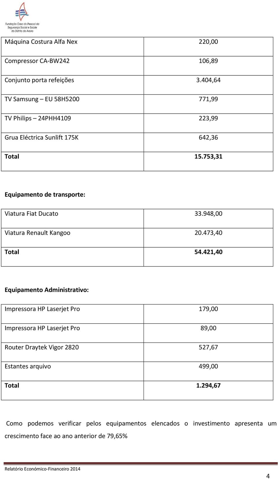 753,31 Equipamento de transporte: Viatura Fiat Ducato 33.948,00 Viatura Renault Kangoo 20.473,40 Total 54.