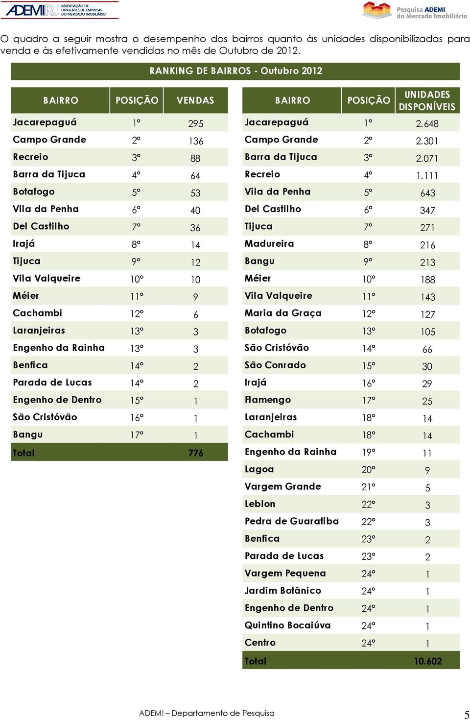 31 Recreio 3º 88 Barra da Tijuca 3º 2.71 Barra da Tijuca 4º 64 Recreio 4º 1.