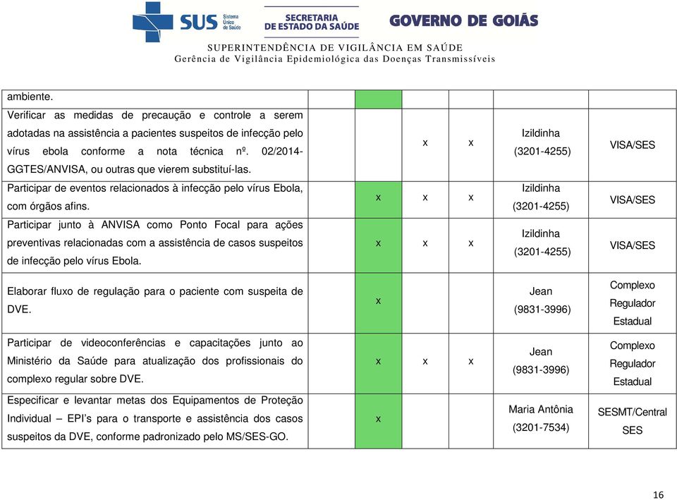 x x x Izildinha (3201-4255) VISA/SES Participar junto à ANVISA como Ponto Focal para ações preventivas relacionadas com a assistência de casos suspeitos de infecção pelo vírus Ebola.