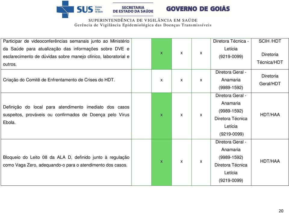 Bloqueio do Leito 08 da ALA D, definido junto à regulação como Vaga Zero, adequando-o para o atendimento dos casos.