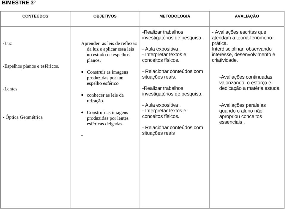 estudo de espelhos planos.