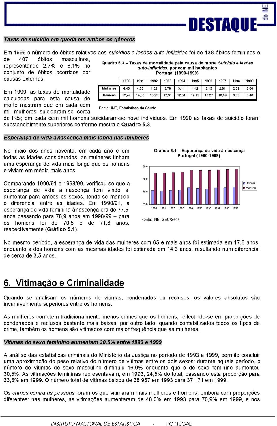 Em 1999, as taxas de mortalidade 13,47 14,88 13,25 12,31 12,31 12,19 10,27 10,09 8,63 8,46 calculadas para esta causa de morte mostram que em cada cem Fonte: INE, Estatísticas da Saúde mil mulheres