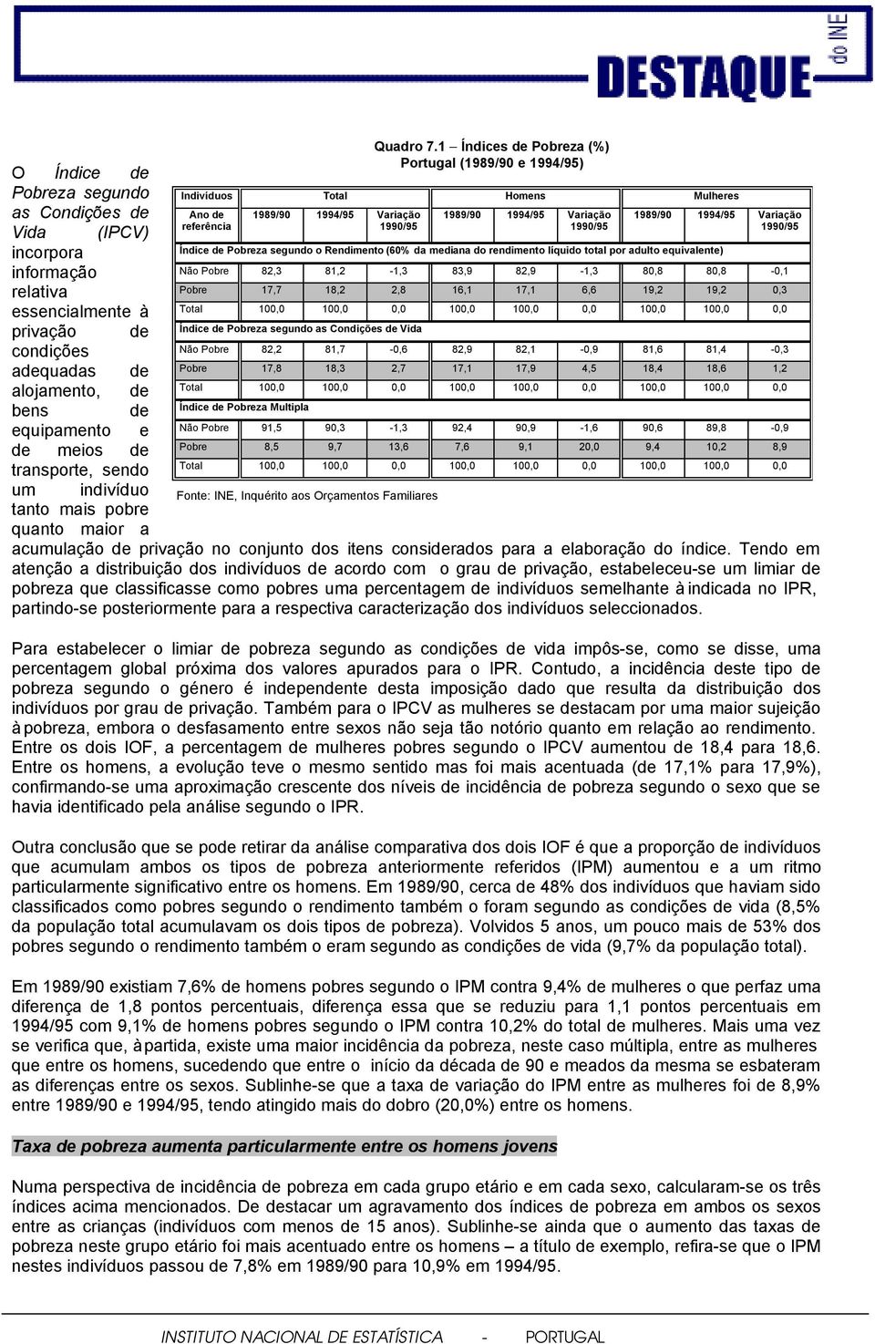 1 - Índices de Pobreza (%) Portugal (1989/90 e 1994/95) Indivíduos Total Ano de referência 1989/90 1994/95 Variação 1990/95 1989/90 1994/95 Variação 1990/95 um indivíduo Fonte: INE, Inquérito aos