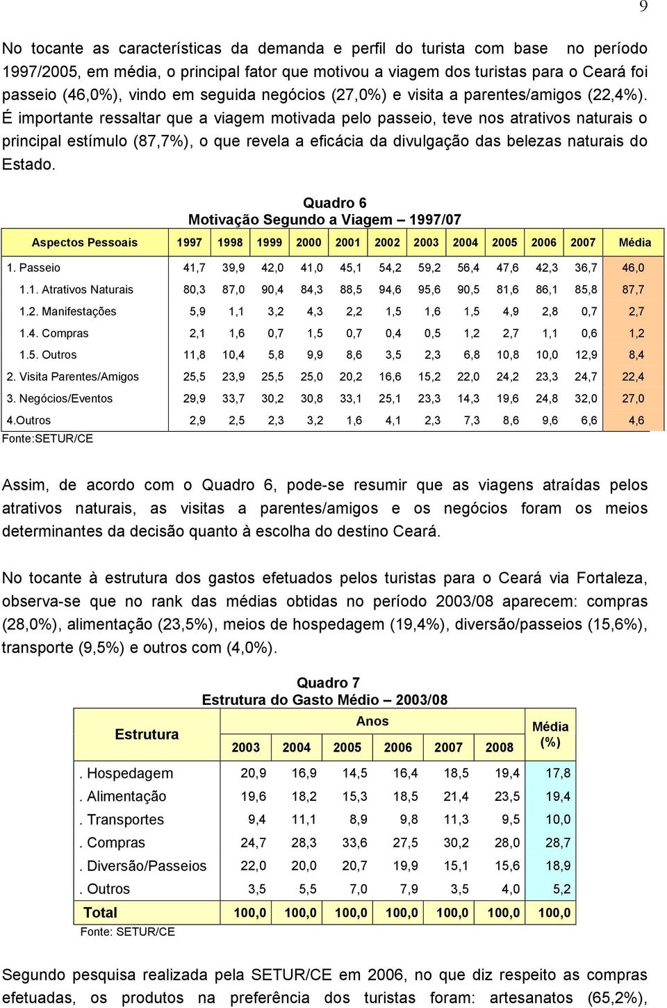 É importante ressaltar que a viagem motivada pelo passeio, teve nos atrativos naturais o principal estímulo (87,7%), o que revela a eficácia da divulgação das belezas naturais do Estado.