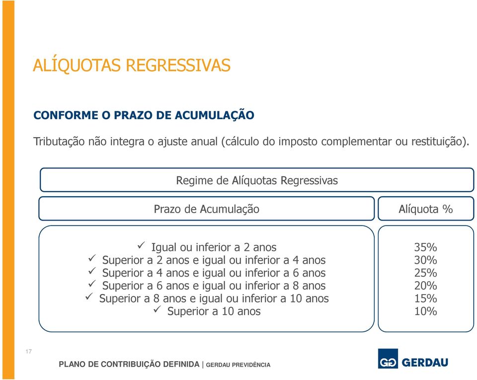 Regime de Alíquotas Regressivas Prazo de Acumulação Alíquota % Igual ou inferior a 2 anos Superior a 2 anos e igual