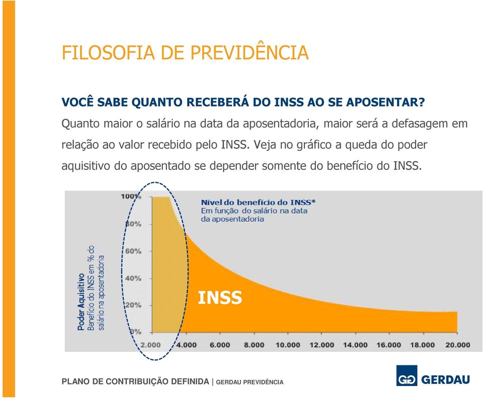 Quanto maior o salário na data da aposentadoria, maior será a defasagem