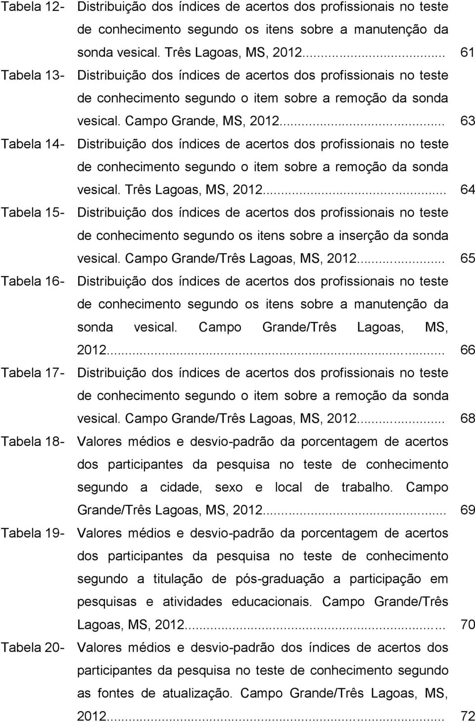 Campo Grande, MS, 2012... 63 Distribuição dos índices de acertos dos profissionais no teste de conhecimento segundo o item sobre a remoção da sonda vesical. Três Lagoas, MS, 2012.