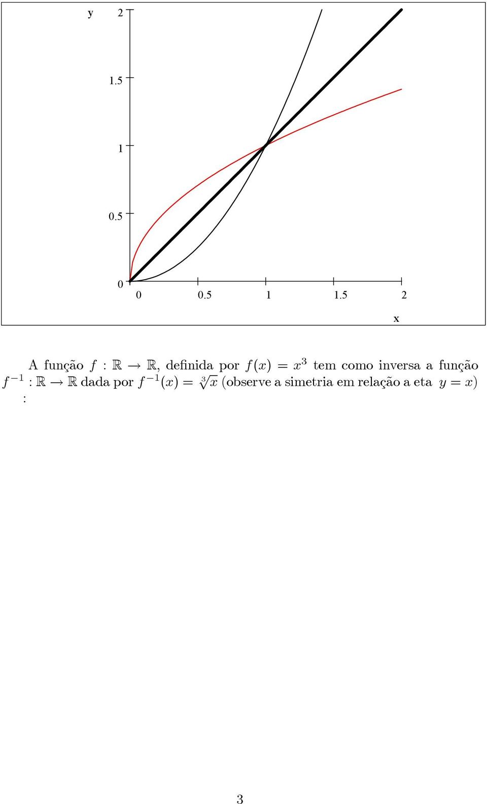 : R R dada por f (x) = 3 x (observe a