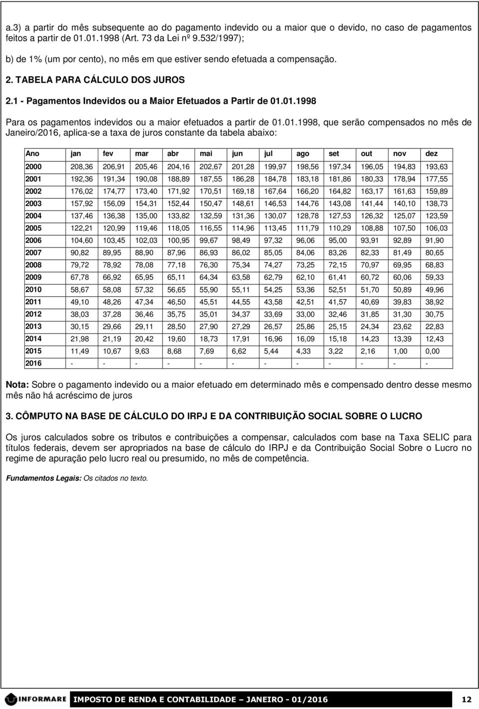 01.1998 Para os pagamentos indevidos ou a maior efetuados a partir de 01.01.1998, que serão compensados no mês de Janeiro/2016, aplica-se a taxa de juros constante da tabela abaixo: Ano jan fev mar