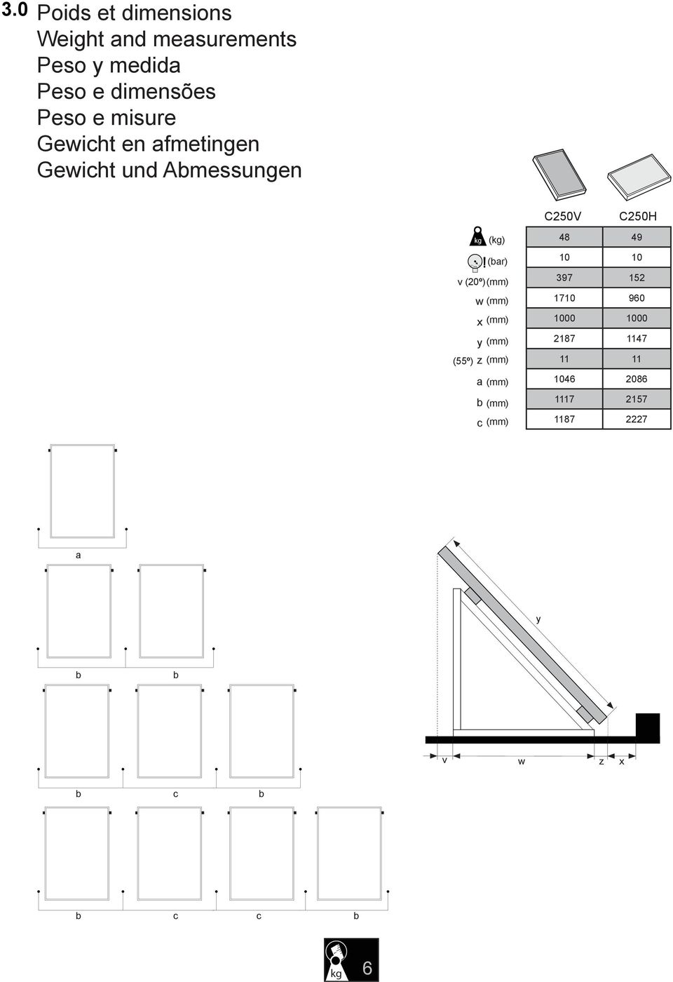 (mm) x (mm) y (mm) (55º) z (mm) a (mm) b (mm) c (mm) C250V C250H 48 49 10 10 397 152 1710
