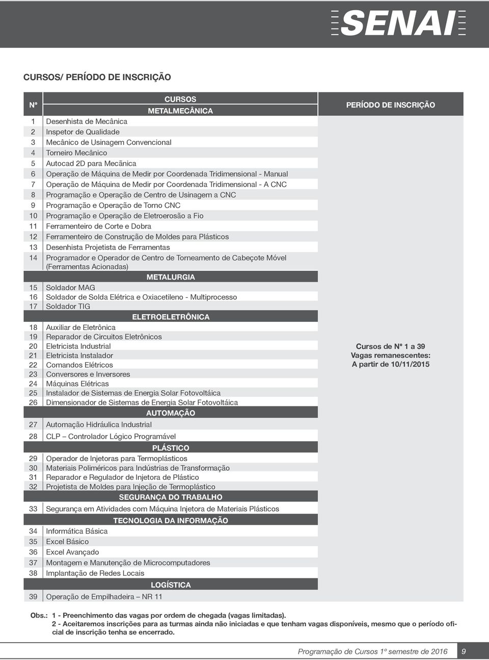 Operação de Torno CNC 10 Programação e Operação de Eletroerosão a Fio 11 Ferramenteiro de Corte e Dobra 12 Ferramenteiro de Construção de Moldes para Plásticos 13 Desenhista Projetista de Ferramentas