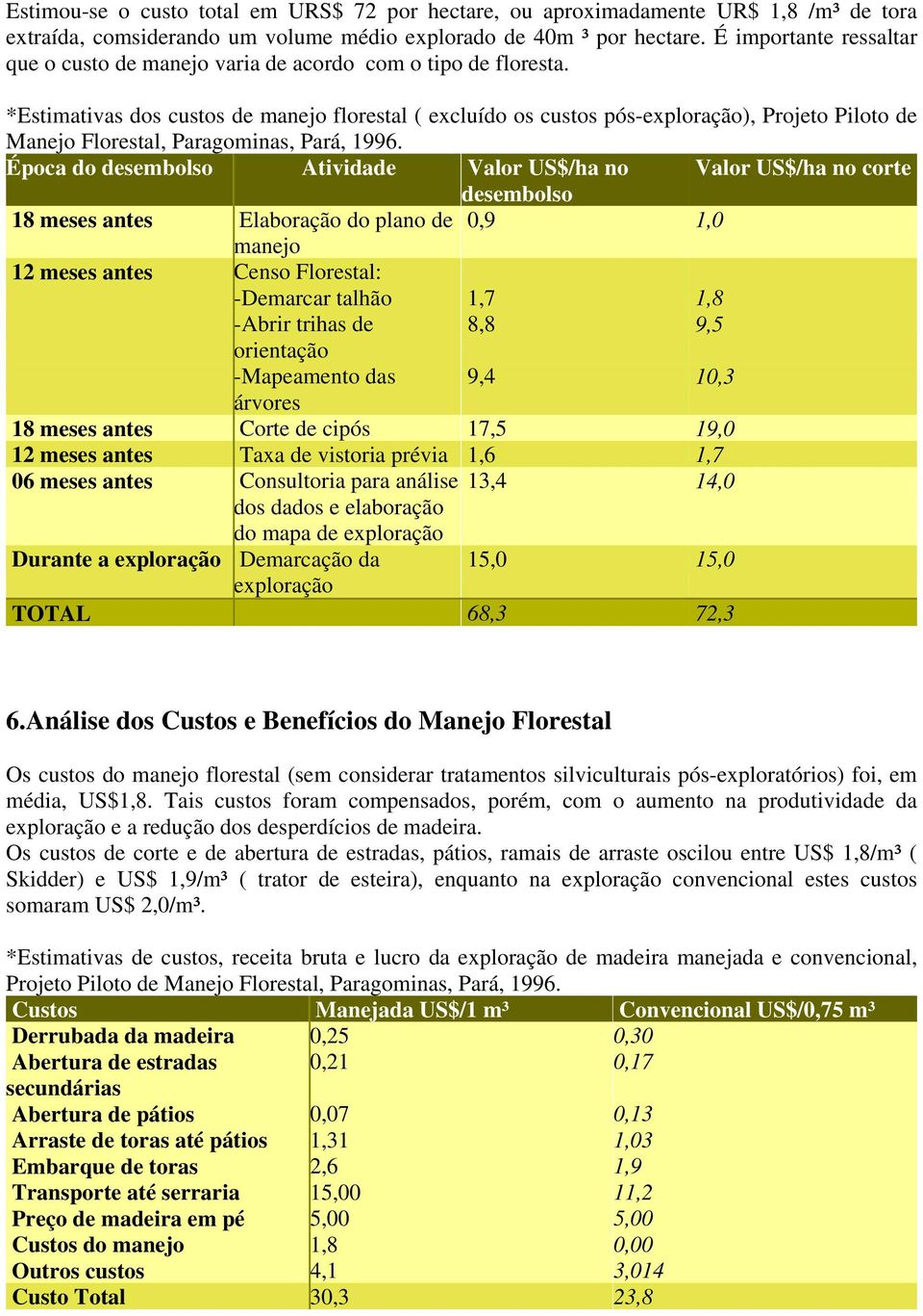 *Estimativas dos custos de manejo florestal ( excluído os custos pós-exploração), Projeto Piloto de Manejo Florestal, Paragominas, Pará, 1996.
