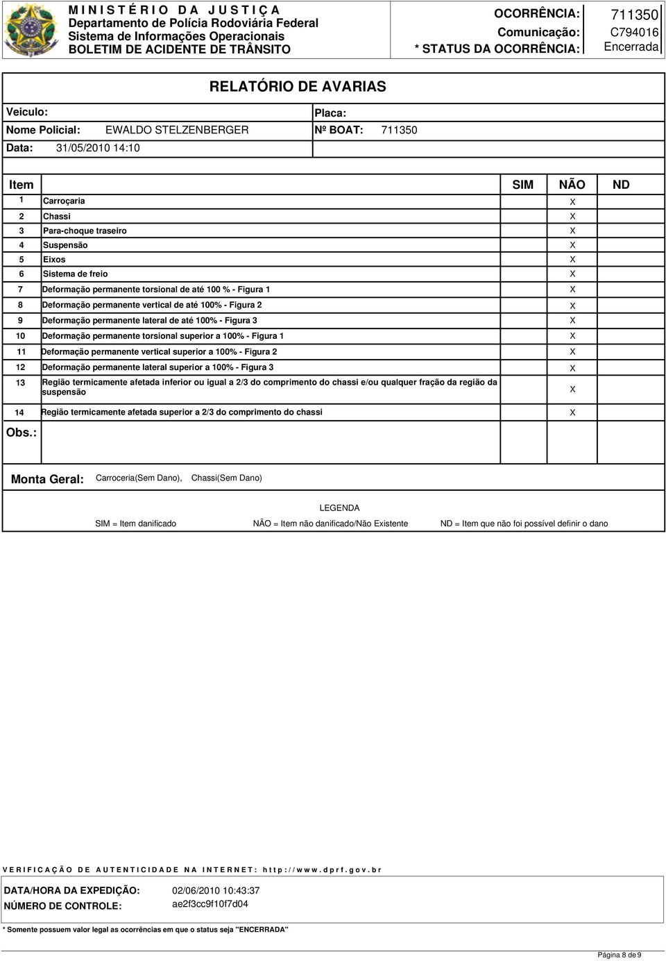 permanente lateral de até 00% - Figura Deformação permanente torsional superior a 00% - Figura Deformação permanente vertical superior a 00% - Figura Deformação permanente lateral superior a 00% -