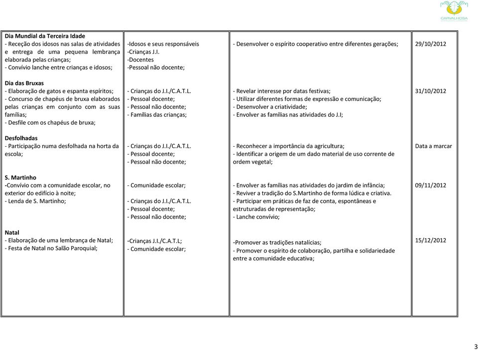 osos e seus responsáveis -Crinçs J.I.