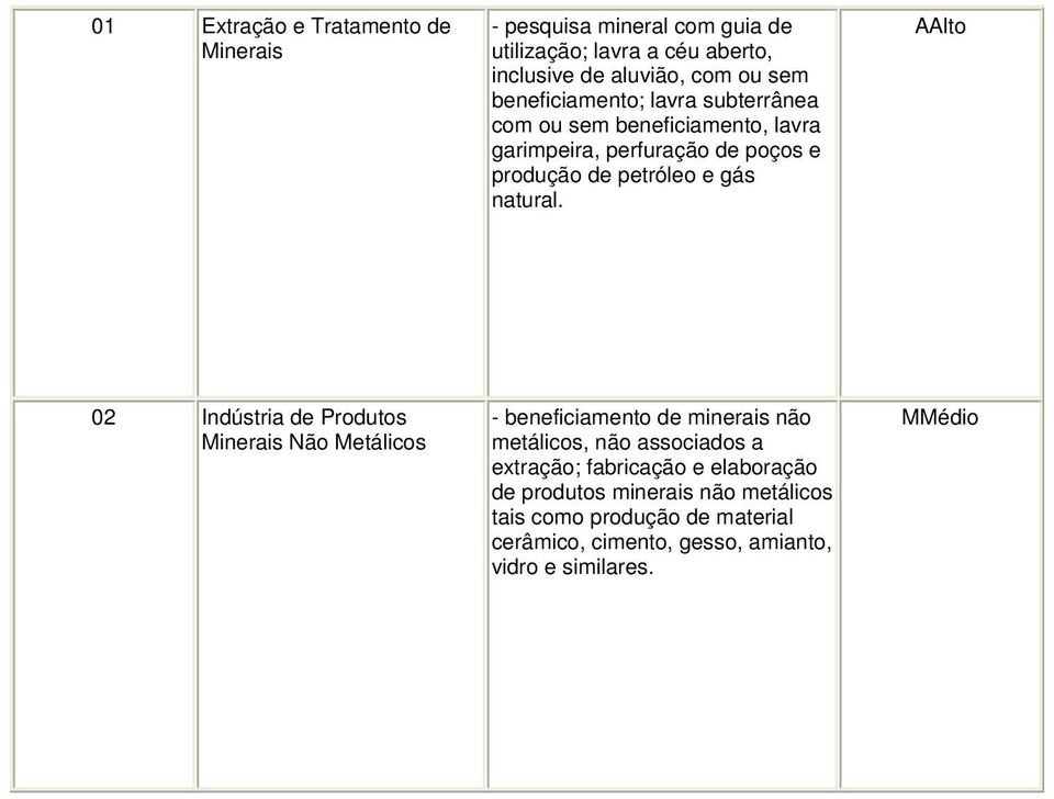 AAlto 02 Indústria de Produtos Minerais Não Metálicos - beneficiamento de minerais não metálicos, não associados a extração; fabricação