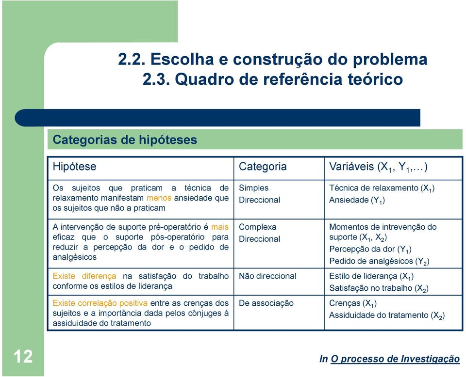 diferença na satisfação do trabalho conforme os estilos de liderança Existe correlação positiva entre as crenças dos sujeitos e a importância dada pelos cônjuges à assiduidade do tratamento Complexa