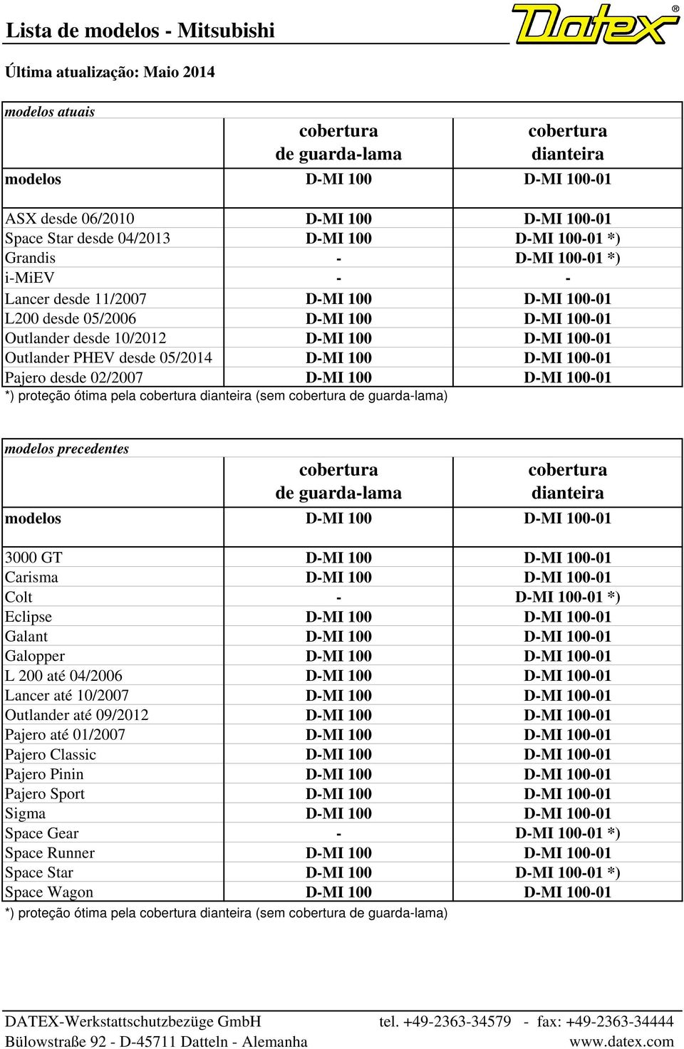 100-01 Outlander PHEV desde 05/2014 D-MI 100 D-MI 100-01 Pajero desde 02/2007 D-MI 100 D-MI 100-01 *) proteção ótima pela cobertura dianteira (sem cobertura de guarda-lama) modelos precedentes