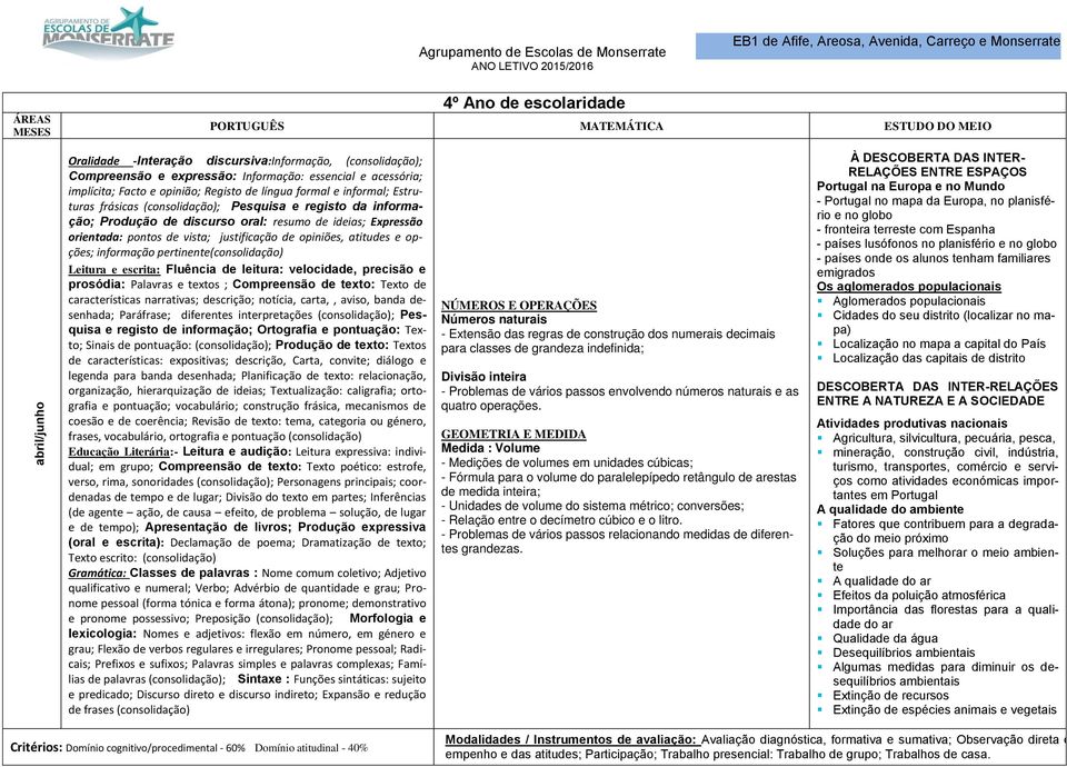 informação pertinente(consolidação) prosódia: Palavras e textos ; Compreensão de texto: Texto de características narrativas; descrição; notícia, carta,, aviso, banda desenhada; Paráfrase; diferentes