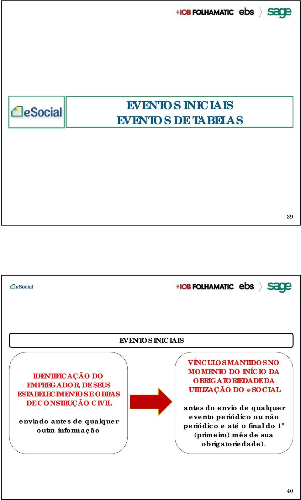 MANTIDOS NO MOMENTO DO INÍCIO DA OBRIGATORIEDADE DA UTILIZAÇÃO DO esocial antes do envio de