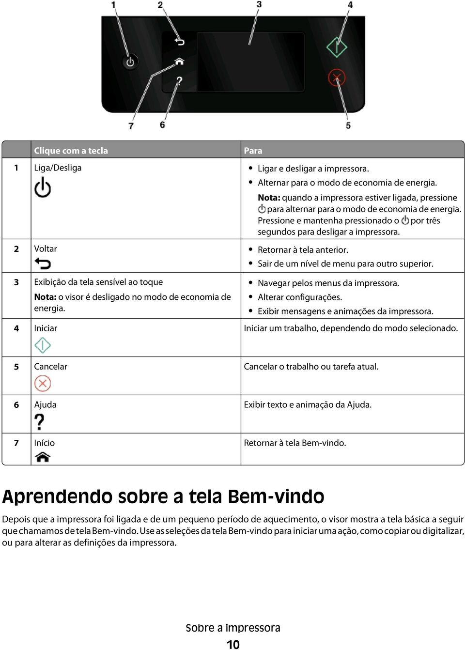 2 Voltar Retornar à tela anterior. Sair de um nível de menu para outro superior. 3 Exibição da tela sensível ao toque Nota: o visor é desligado no modo de economia de energia.