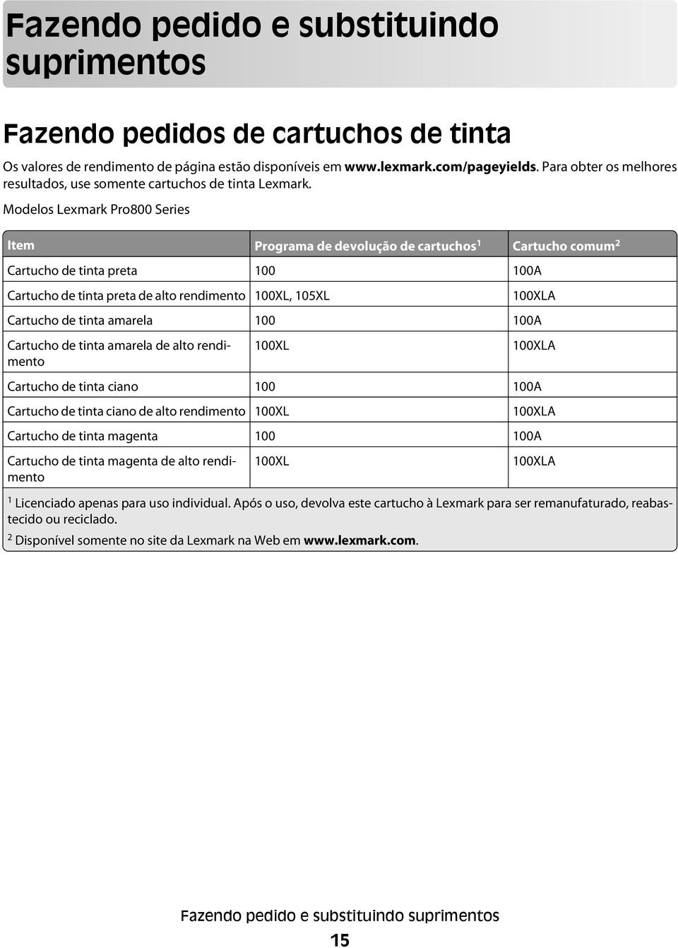 Modelos Lexmark Pro800 Series Item Programa de devolução de cartuchos 1 Cartucho comum 2 Cartucho de tinta preta 100 100A Cartucho de tinta preta de alto rendimento 100XL, 105XL 100XLA Cartucho de