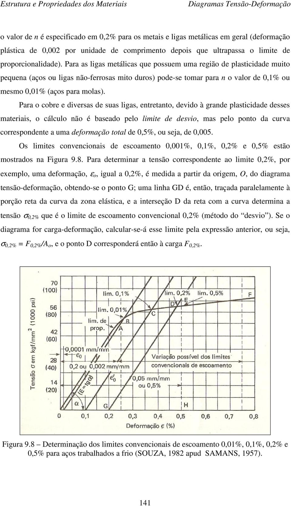 Para o cobre e diersas de suas ligas, entretanto, deido à grande plasticidade desses materiais, o cálculo não é baseado pelo limite de desio, mas pelo ponto da cura correspondente a uma deformação