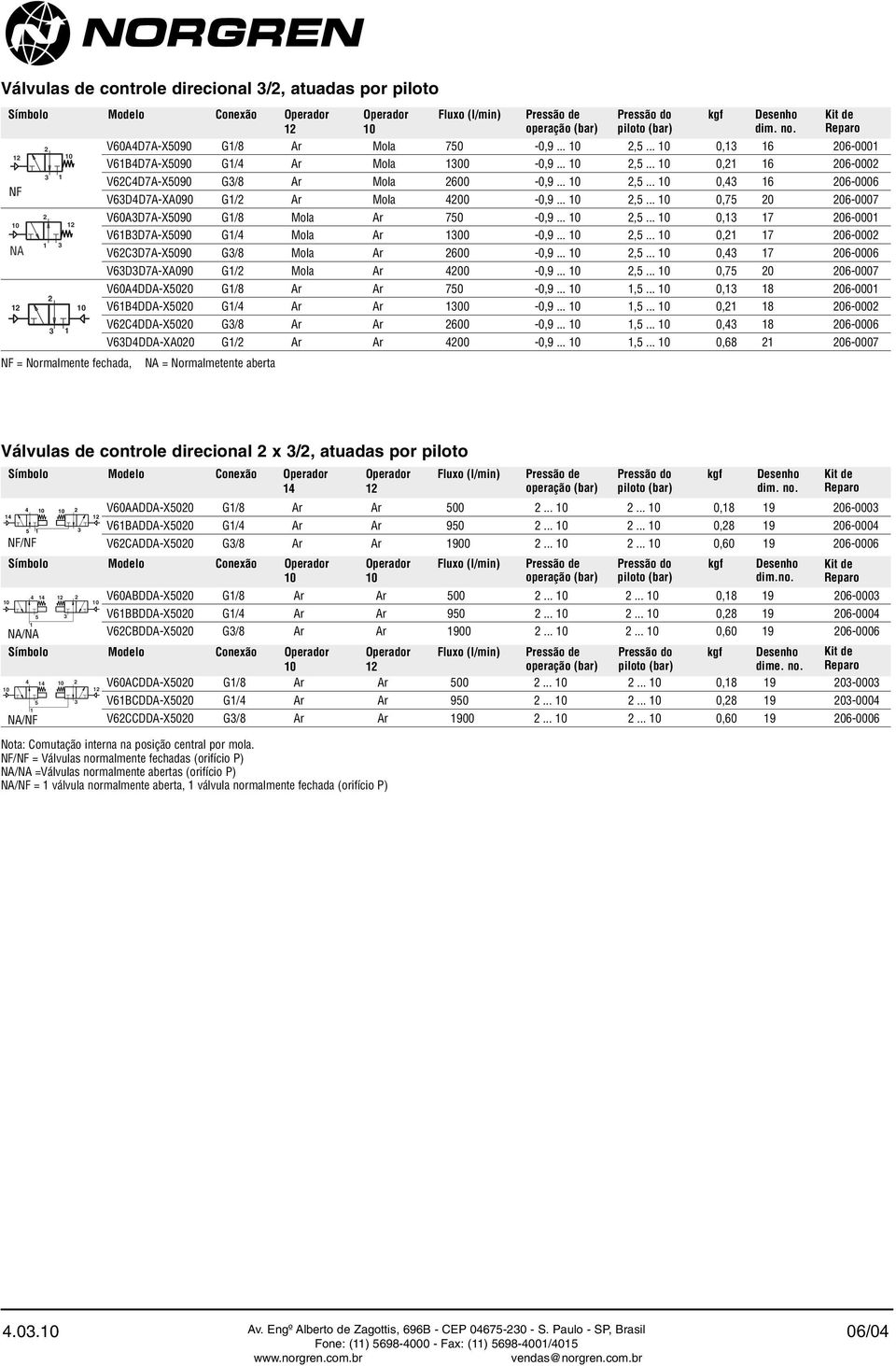 ..,5..., 8 6- V64-X5 /4 r r -,9...,5..., 8 6- V64-X5 /8 r r 6 -,9...,5...,4 8 6-6 V64-X / r r 4 -,9...,5...,68 6-7 = ormalmetente aberta perador luxo (l/min) ressão de operação (bar) ressão do piloto (bar) kgf esenho dim.