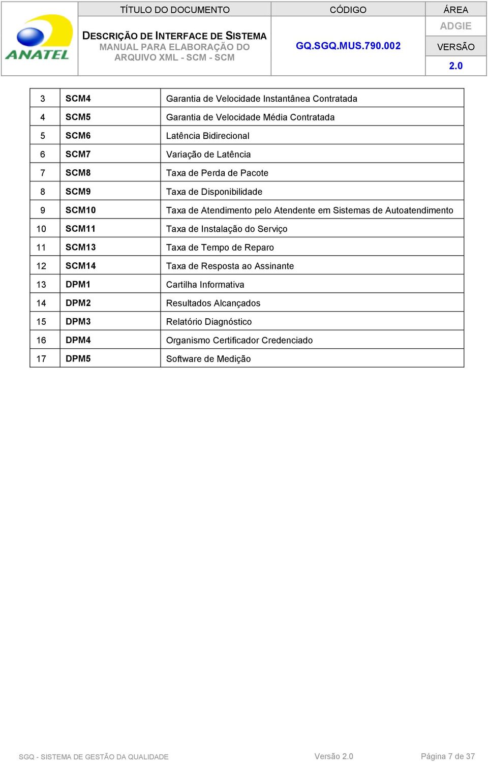 Taxa de Instalação do Serviço 11 SCM13 Taxa de Tempo de Reparo 12 SCM14 Taxa de Resposta ao Assinante 13 DPM1 Cartilha Informativa 14 DPM2 Resultados