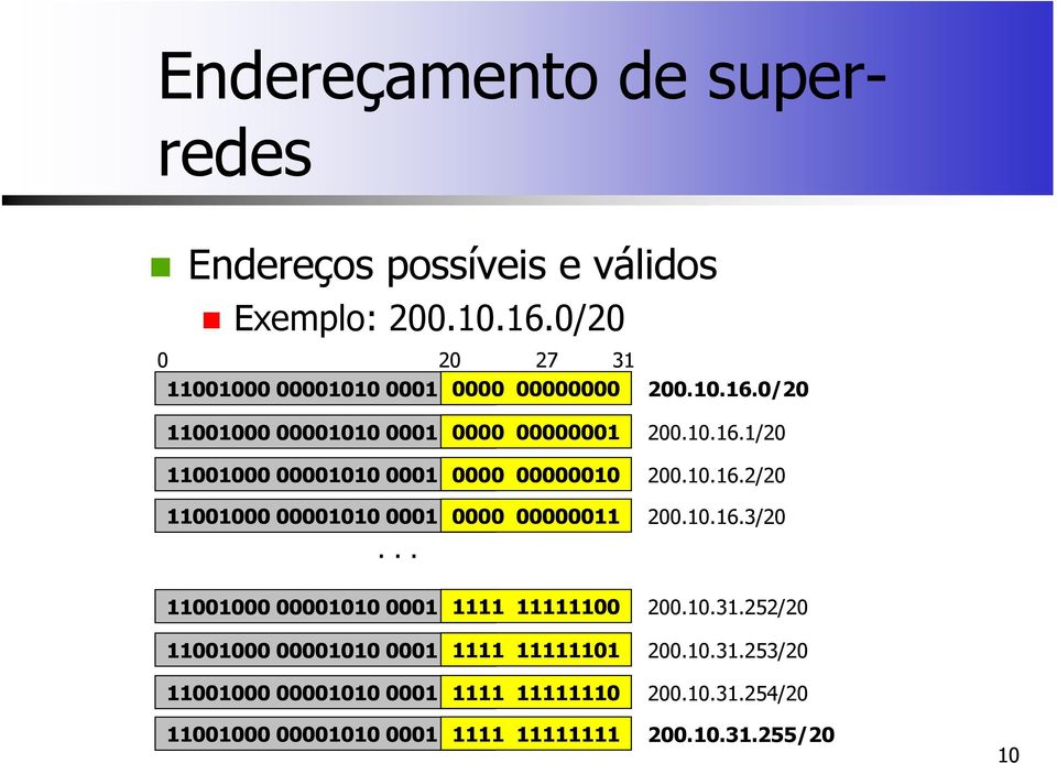 .. 11001000 00001010 0001 1111 11111100 200.10.31.252/20 11001000 00001010 0001 1111 11111101 200.10.31.253/20 11001000 00001010 0001 1111 11111110 200.