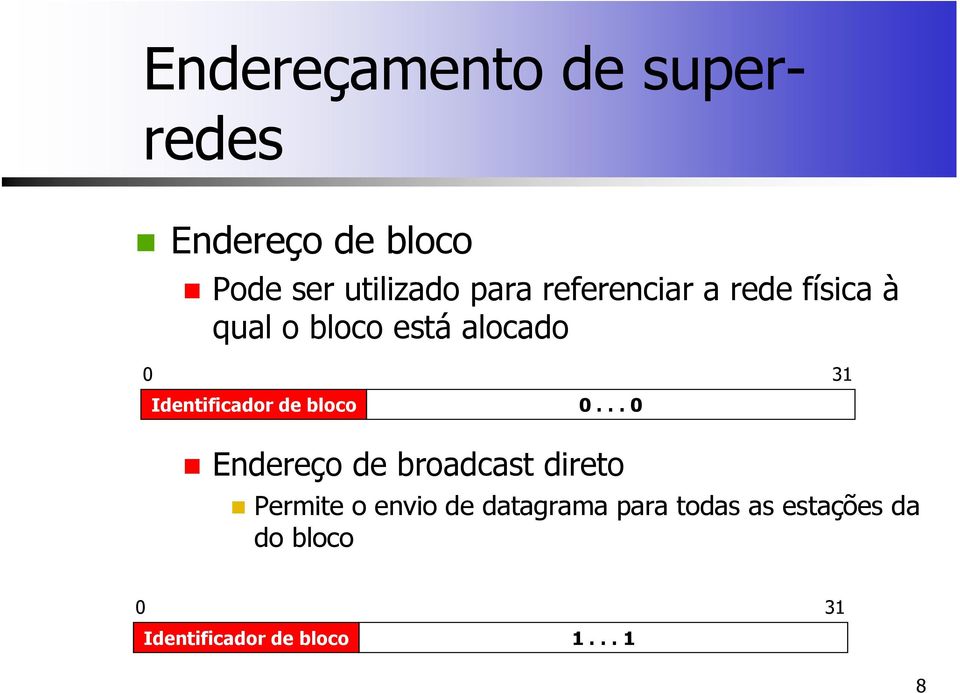 .. 0 Endereço de broadcast direto Permite o envio de datagrama