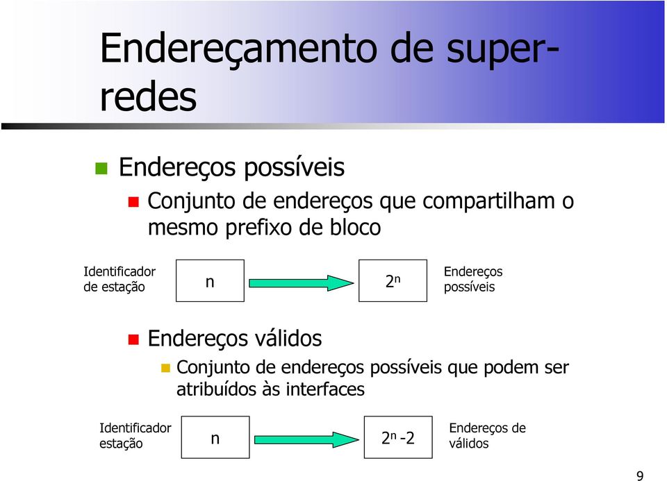 Endereços válidos Conjunto de endereços possíveis que podem ser