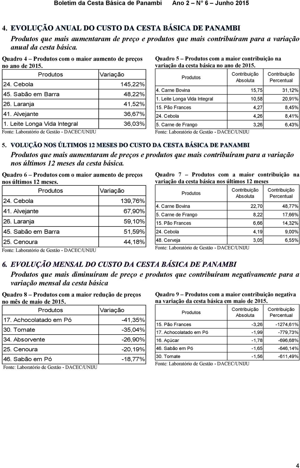 Quadro 4 com o maior aumento de preços no ano de 2015. 26. Laranja 41. Alvejante 1.