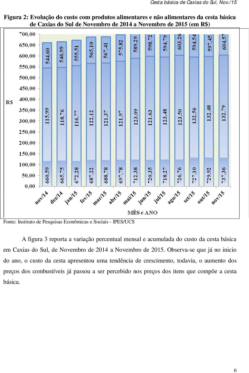 cesta básica em Caxias do Sul, de Novembro de 2014 a Novembro de 2015.