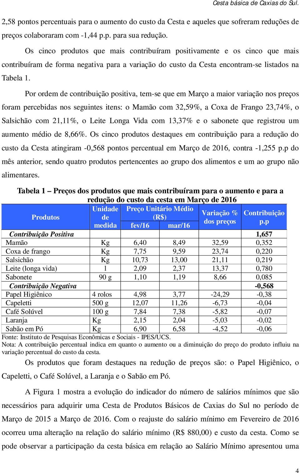 Por ordem de contribuição positiva, tem-se que em Março a maior variação nos preços foram percebidas nos seguintes itens: o Mamão com 32,59%, a Coxa de Frango 23,74%, o Salsichão com 21,11%, o Leite