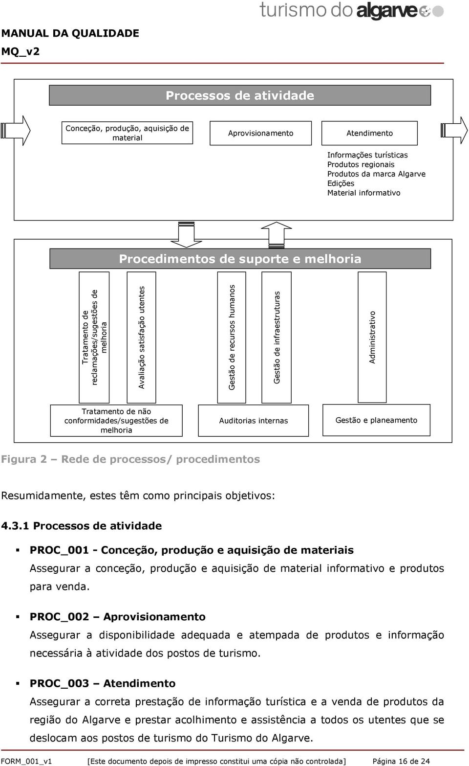 conformidades/sugestões de melhoria Auditorias internas Gestão e planeamento Figura 2 Rede de processos/ procedimentos Resumidamente, estes têm como principais objetivos: 4.3.