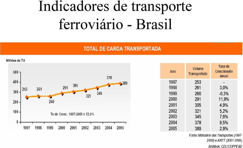 transporte