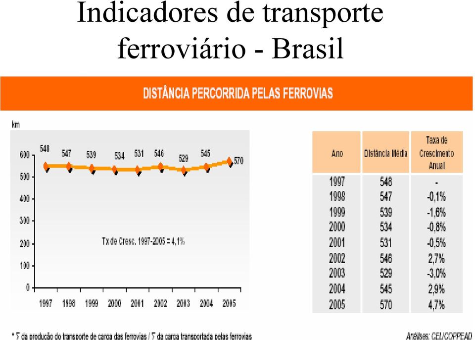 transporte