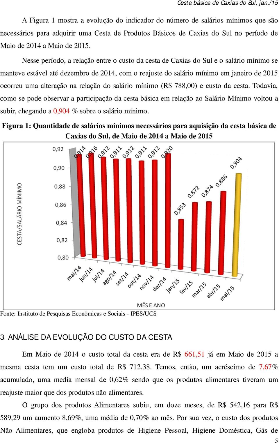 na relação do salário mínimo (R$ 788,00) e custo da cesta.