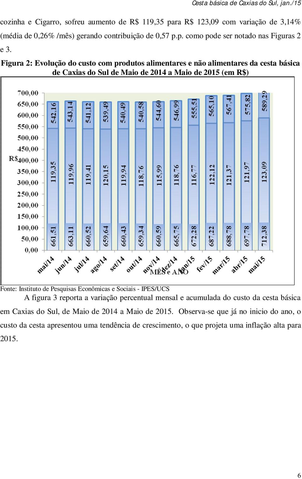 Pesquisas Econômicas e Sociais - IPES/UCS A figura 3 reporta a variação percentual mensal e acumulada do custo da cesta básica em Caxias do Sul, de Maio de 2014 a