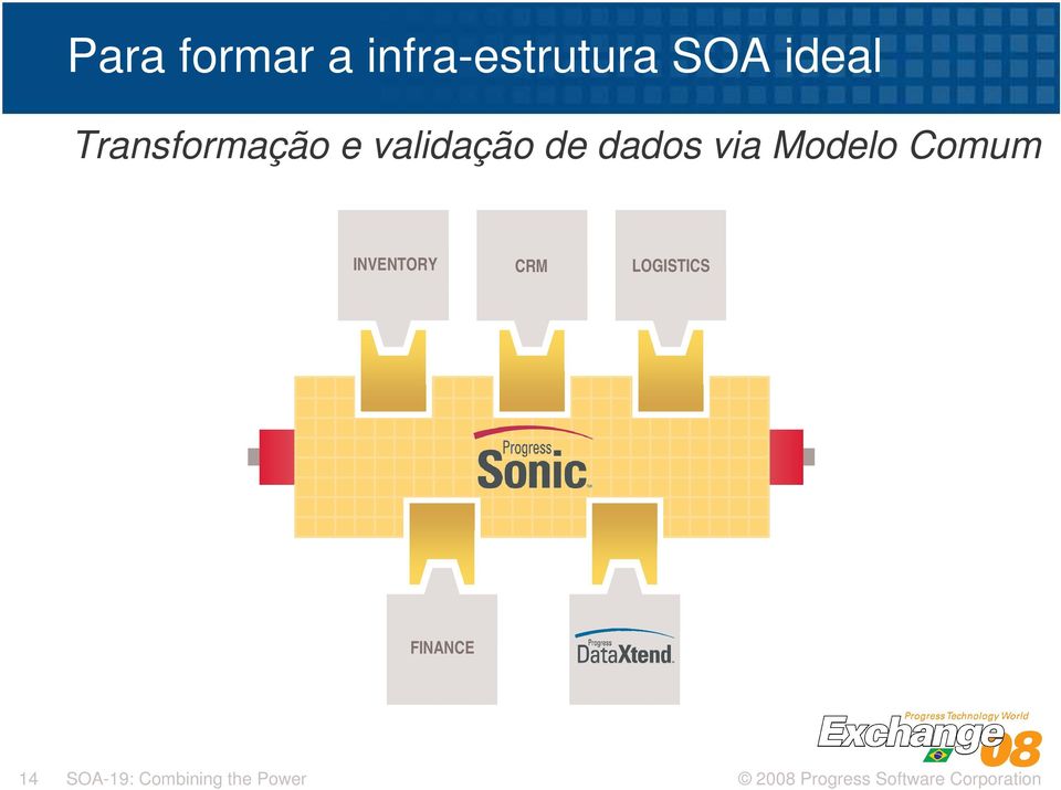 dados via Modelo Comum INVENTORY CRM