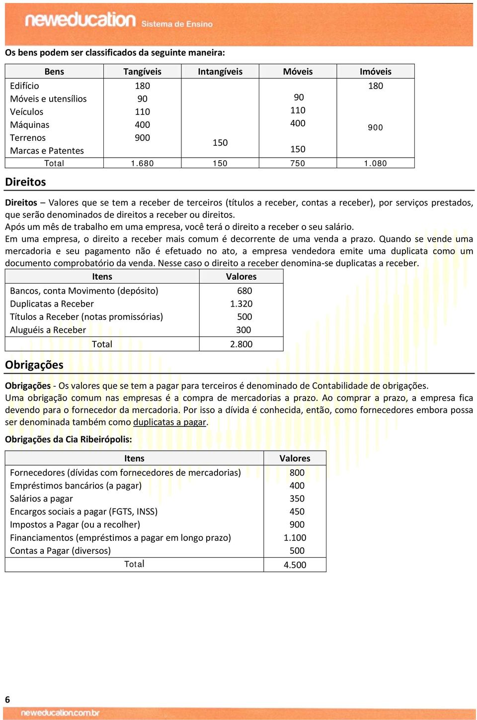 080 Direitos Valores que se tem a receber de terceiros (títulos a receber, contas a receber), por serviços prestados, que serão denominados de direitos a receber ou direitos.