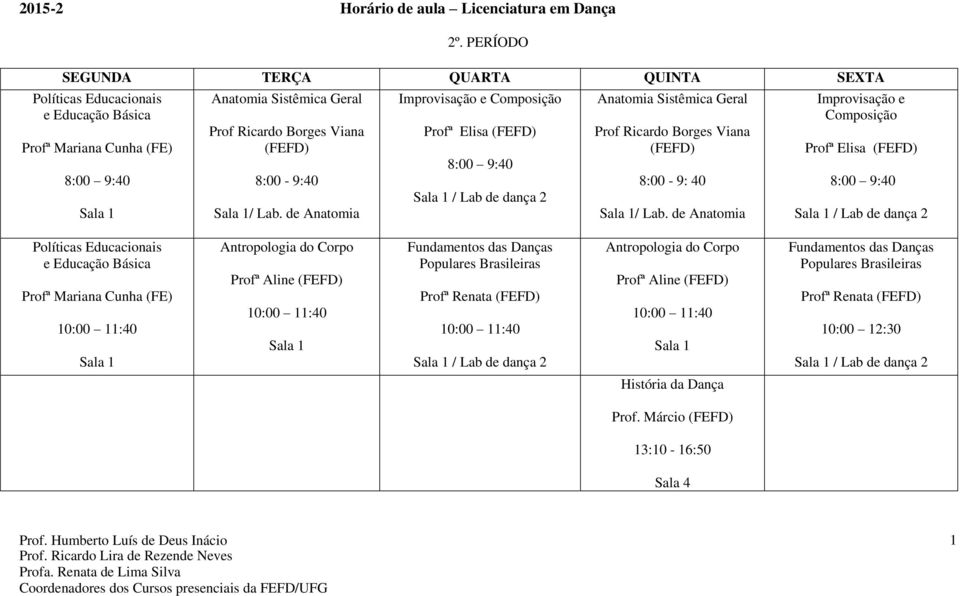 de Anatomia Improvisação e Composição Profª Elisa (FEFD) Sala 1 / Lab de dança 2 Anatomia Sistêmica Geral Prof Ricardo Borges Viana (FEFD) 8:00-9: 40 Sala 1/ Lab.