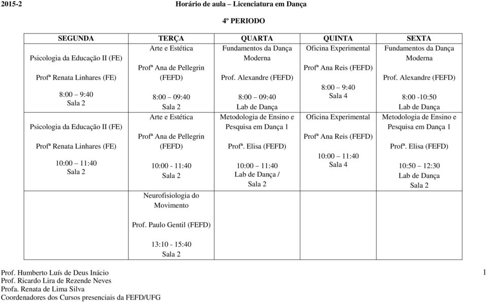 Alexandre (FEFD) Sala 4 8:00-10:50 Psicologia da Educação II (FE) Profª Renata Linhares (FE) Sala 2 Profª Ana de Pellegrin (FEFD) 10:00-11:40 Sala 2 Neurofisiologia do Movimento Prof.