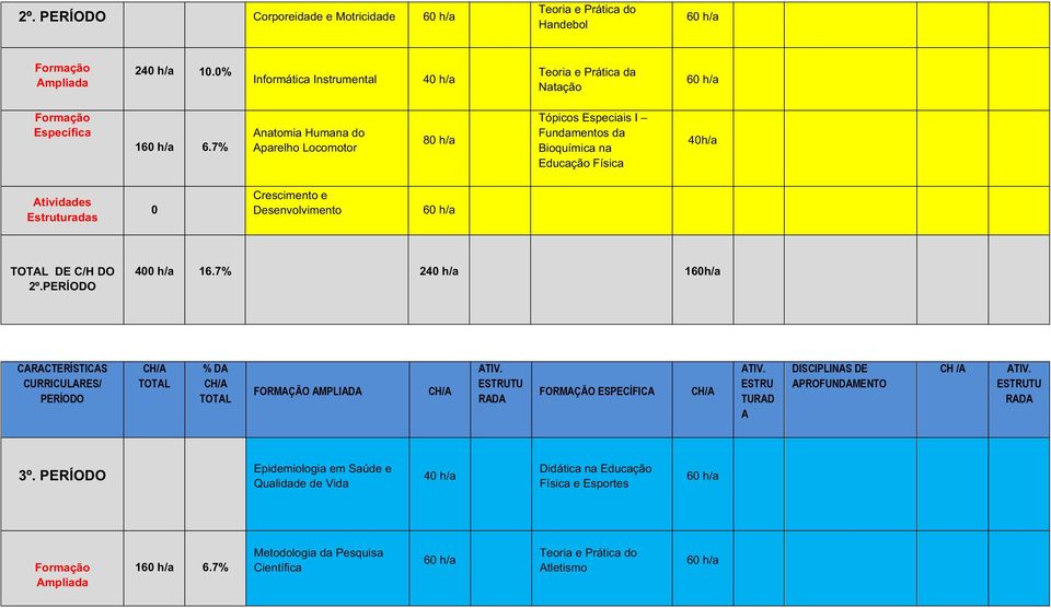 Desenvolvimento DE C/H DO 2º.PERÍODO 400 h/a 16.